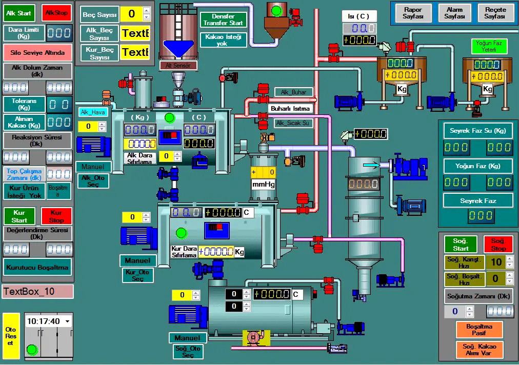 SCADA & Telemetry systems